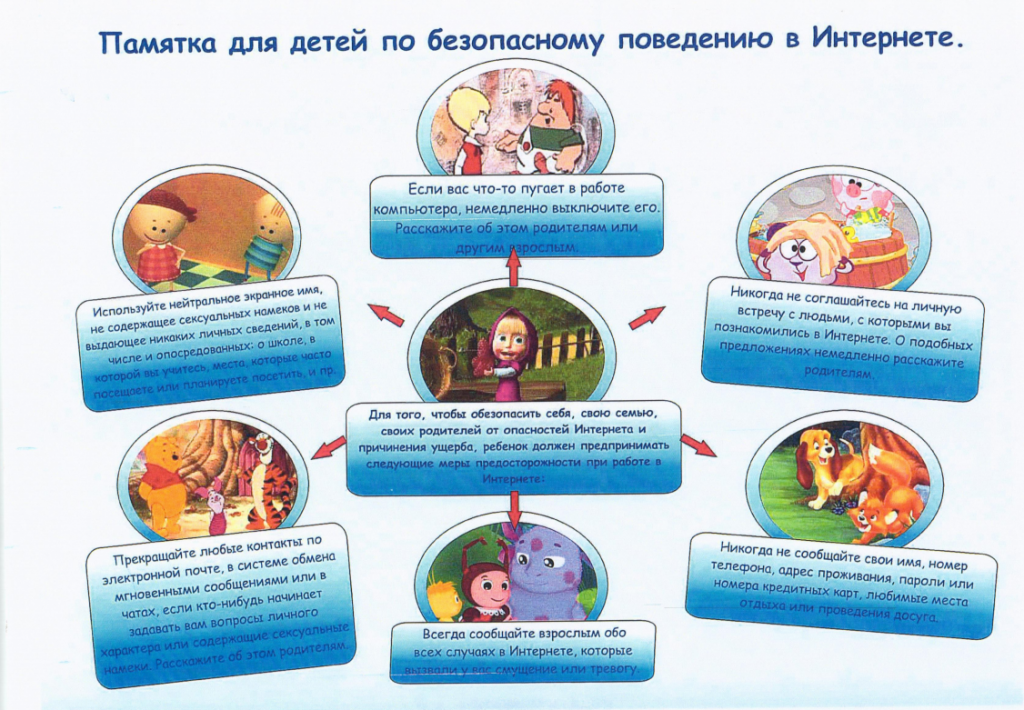 Безопасное поведение в современной информационной среде презентация